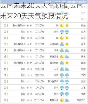 云南未来20天天气预报,云南未来20天天气预报情况