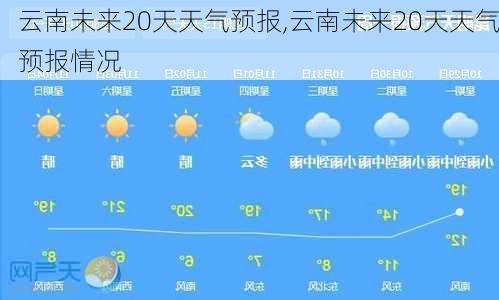 云南未来20天天气预报,云南未来20天天气预报情况