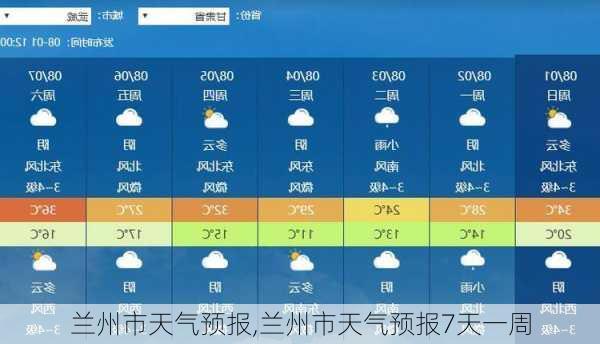 兰州市天气预报,兰州市天气预报7天一周