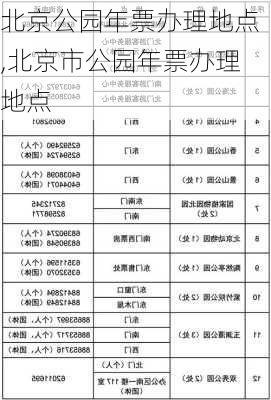 北京公园年票办理地点,北京市公园年票办理地点