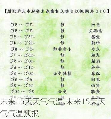 未来15天天气气温,未来15天天气气温预报