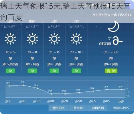 瑞士天气预报15天,瑞士天气预报15天查询百度