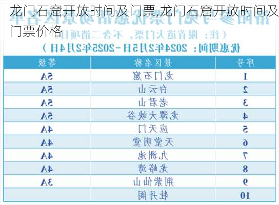 龙门石窟开放时间及门票,龙门石窟开放时间及门票价格