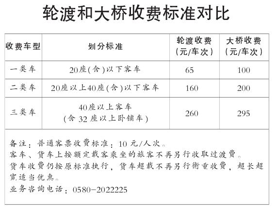 杭州湾跨海大桥过路费,杭州湾跨海大桥过路费多少