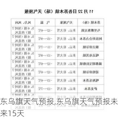 东乌旗天气预报,东乌旗天气预报未来15天