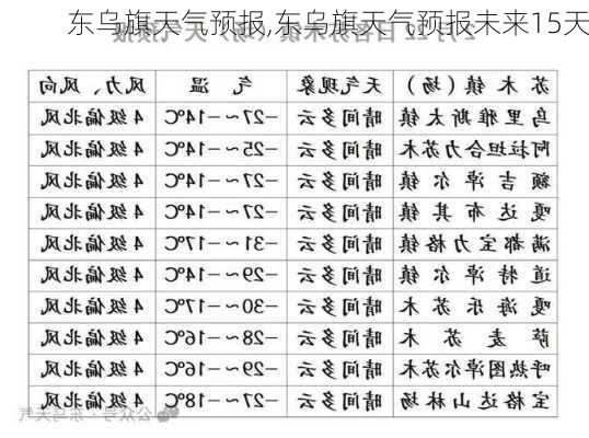 东乌旗天气预报,东乌旗天气预报未来15天