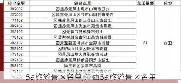 5a旅游景区名单,江西5a旅游景区名单