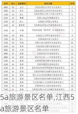 5a旅游景区名单,江西5a旅游景区名单