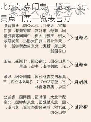 北京景点门票一览表,北京景点门票一览表官方