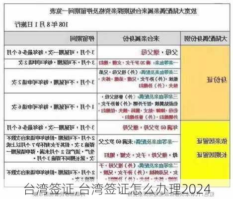 台湾签证,台湾签证怎么办理2024