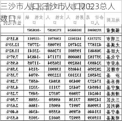 三沙市人口,三沙市人口2023总人数口