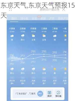 东京天气,东京天气预报15天