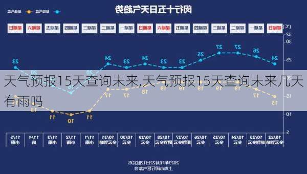 天气预报15天查询未来,天气预报15天查询未来几天有雨吗