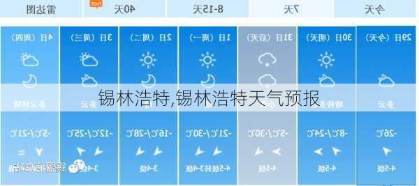 锡林浩特,锡林浩特天气预报