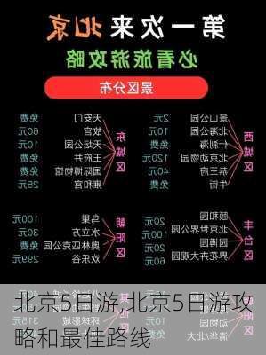 北京5日游,北京5日游攻略和最佳路线