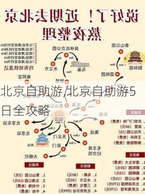 北京自助游,北京自助游5日全攻略