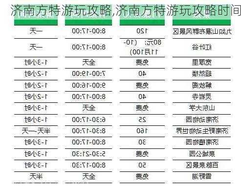 济南方特游玩攻略,济南方特游玩攻略时间