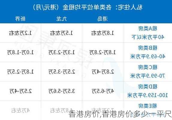 香港房价,香港房价多少一平尺