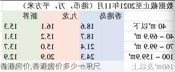 香港房价,香港房价多少一平尺