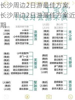 长沙周边2日游最佳方案,长沙周边2日游最佳方案近期