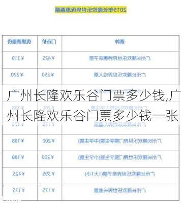 广州长隆欢乐谷门票多少钱,广州长隆欢乐谷门票多少钱一张