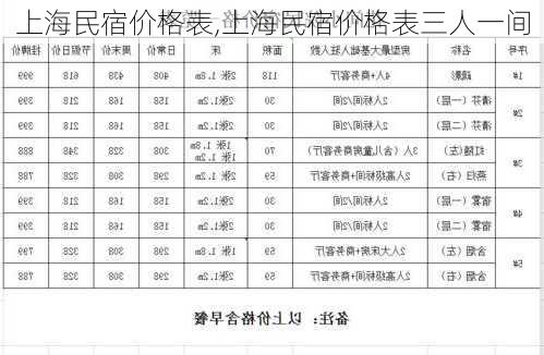 上海民宿价格表,上海民宿价格表三人一间