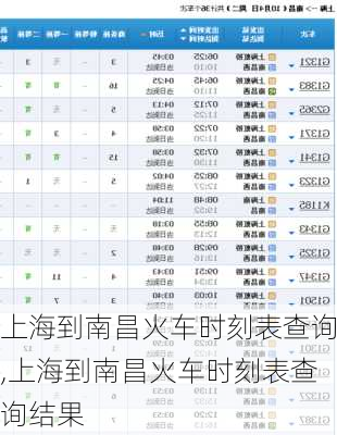 上海到南昌火车时刻表查询,上海到南昌火车时刻表查询结果