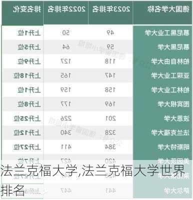 法兰克福大学,法兰克福大学世界排名