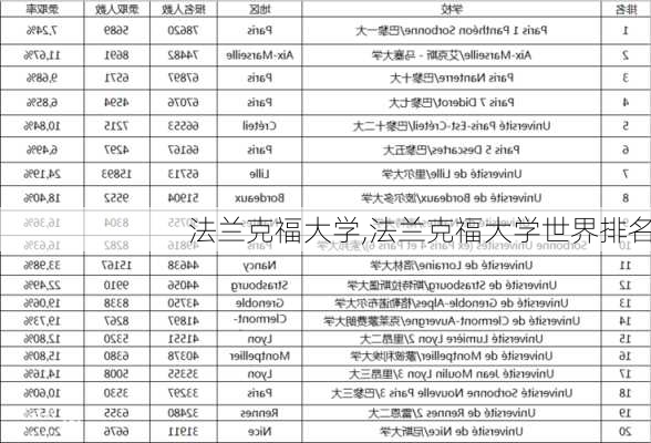 法兰克福大学,法兰克福大学世界排名