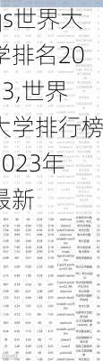 qs世界大学排名2023,世界大学排行榜2023年最新