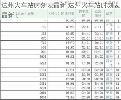 达州火车站时刻表最新,达州火车站时刻表最新K