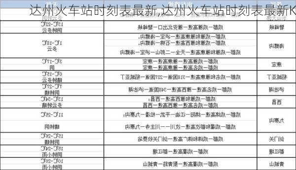 达州火车站时刻表最新,达州火车站时刻表最新K