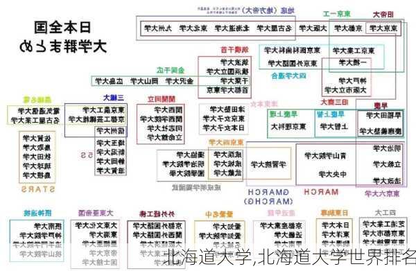 北海道大学,北海道大学世界排名