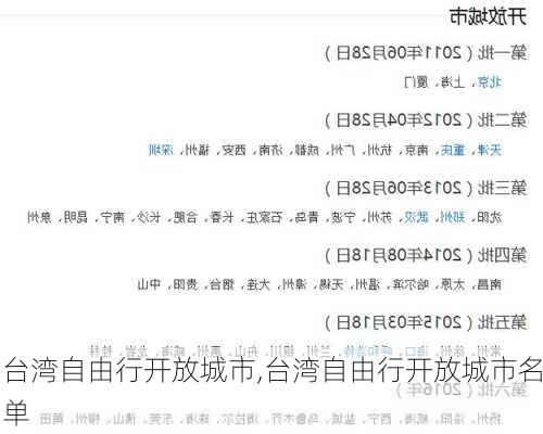 台湾自由行开放城市,台湾自由行开放城市名单