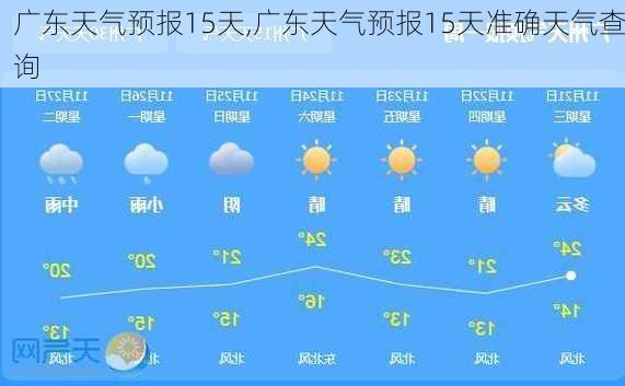 广东天气预报15天,广东天气预报15天准确天气查询