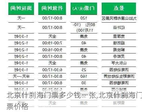 北京什刹海门票多少钱一张,北京什刹海门票价格