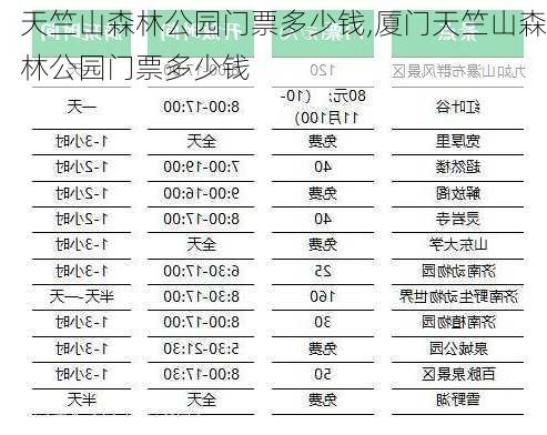 天竺山森林公园门票多少钱,厦门天竺山森林公园门票多少钱