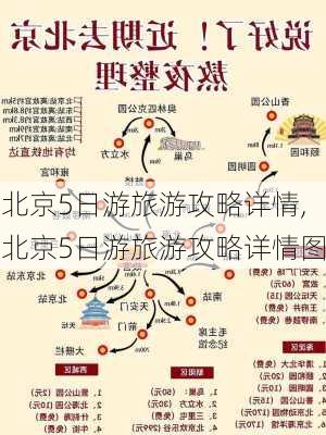 北京5日游旅游攻略详情,北京5日游旅游攻略详情图