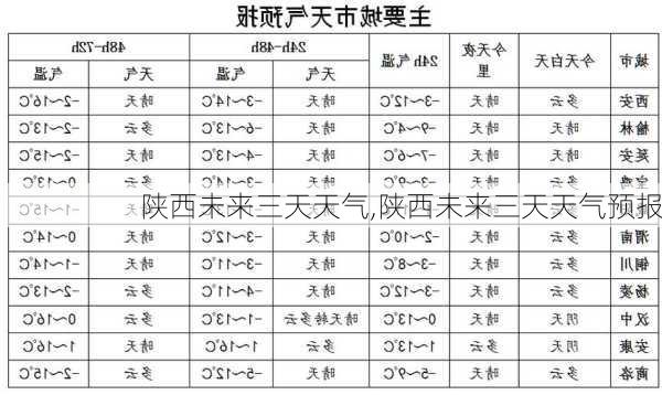 陕西未来三天天气,陕西未来三天天气预报