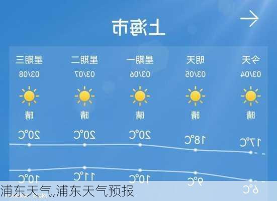 浦东天气,浦东天气预报