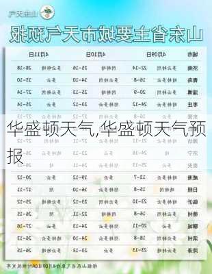 华盛顿天气,华盛顿天气预报