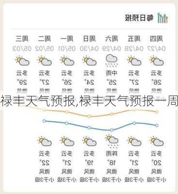 禄丰天气预报,禄丰天气预报一周