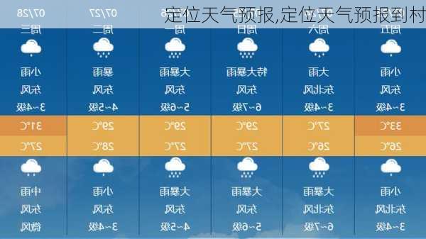 定位天气预报,定位天气预报到村