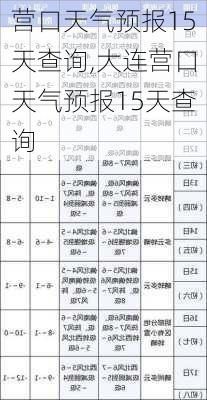 营口天气预报15天查询,大连营口天气预报15天查询