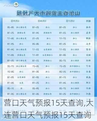 营口天气预报15天查询,大连营口天气预报15天查询