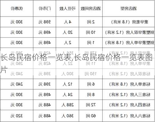 长岛民宿价格一览表,长岛民宿价格一览表图片