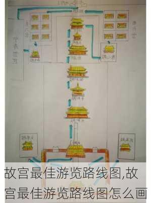 故宫最佳游览路线图,故宫最佳游览路线图怎么画