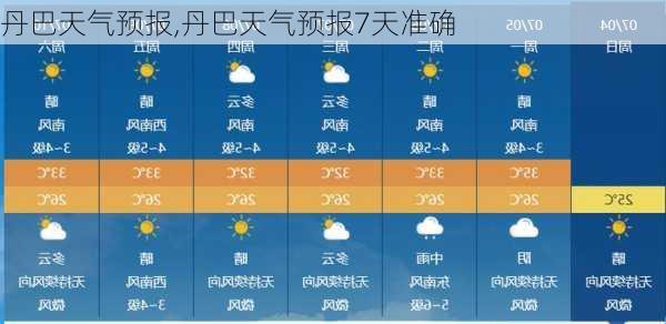 丹巴天气预报,丹巴天气预报7天准确