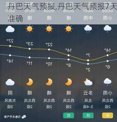 丹巴天气预报,丹巴天气预报7天准确