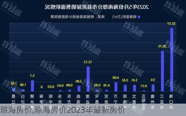 琼海房价,琼海房价2023年最新房价